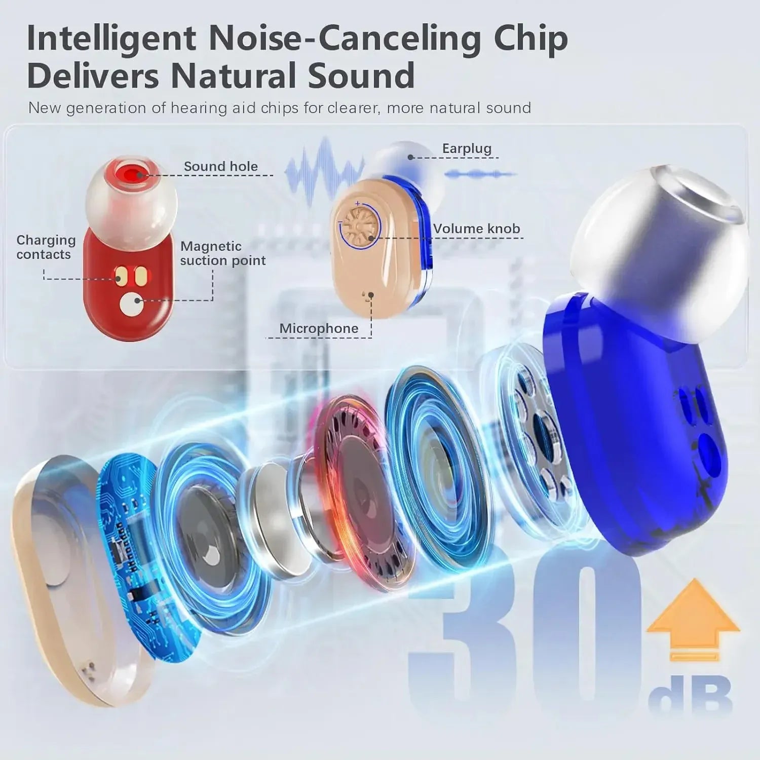Noise-cancelling Hearing enhancer for Seniors.