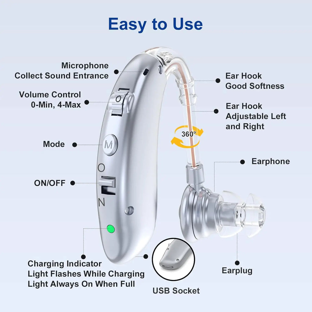 Rechargeable Hearing amplifier for the elderly