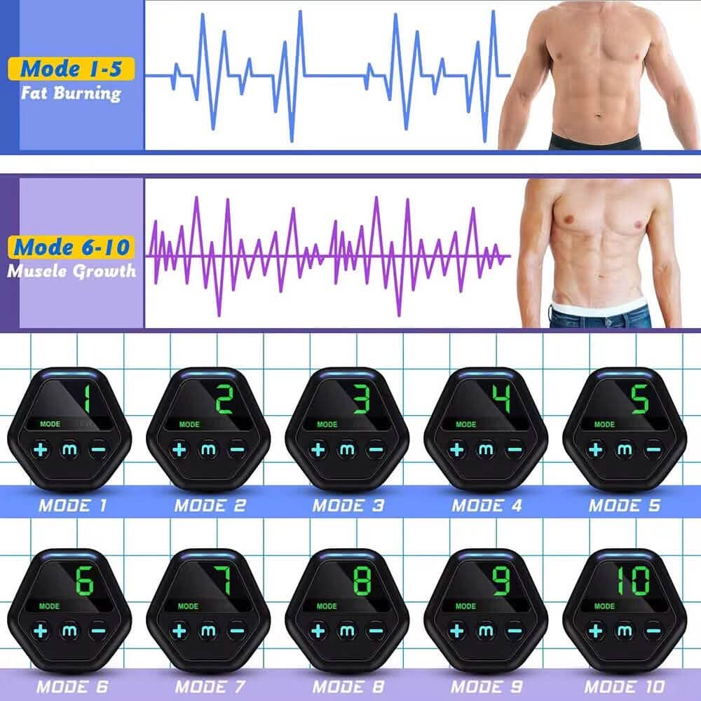 Display Abdominal Patch Fitness Apparatus Home Muscle Fitness